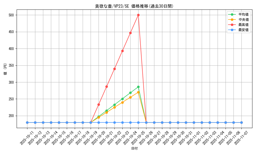 card_11378_series_19097_rarity_5_graph