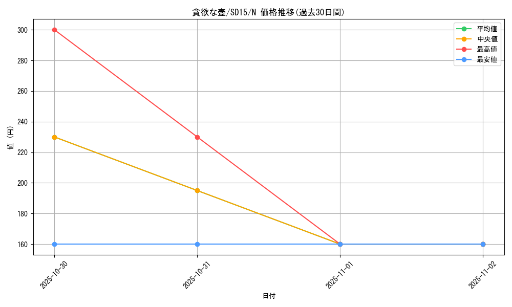 card_11378_series_23844_rarity_1_graph