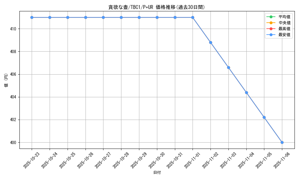 card_11378_series_6389_rarity_495_graph