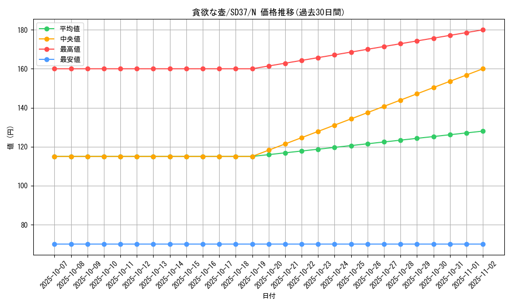 card_11378_series_7906_rarity_1_graph