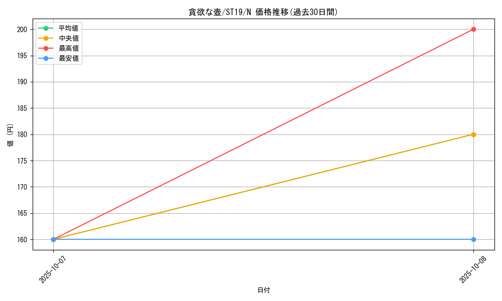 card_11378_series_9071_rarity_1_graph