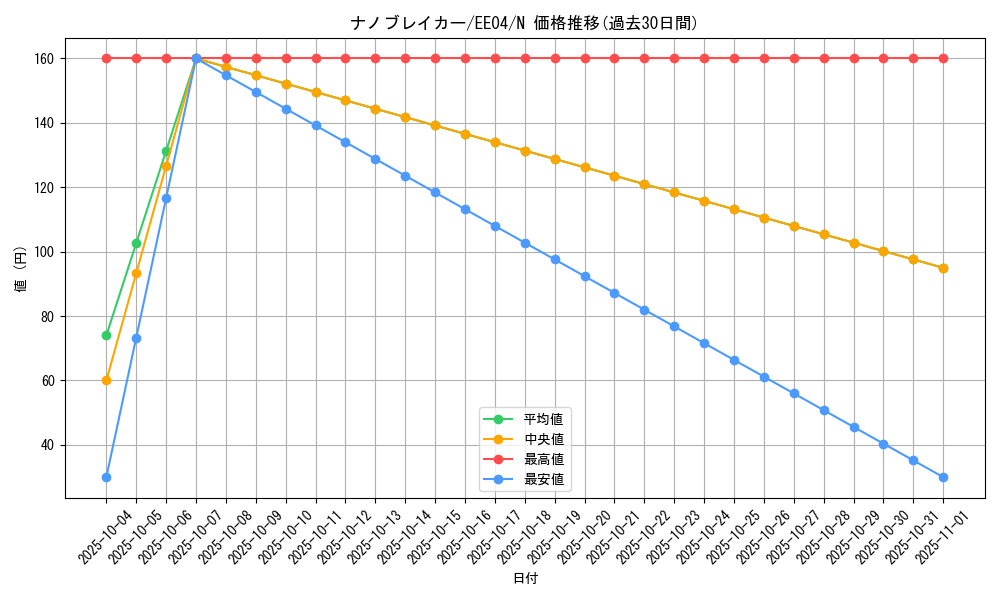 card_11379_series_26540_rarity_1_graph