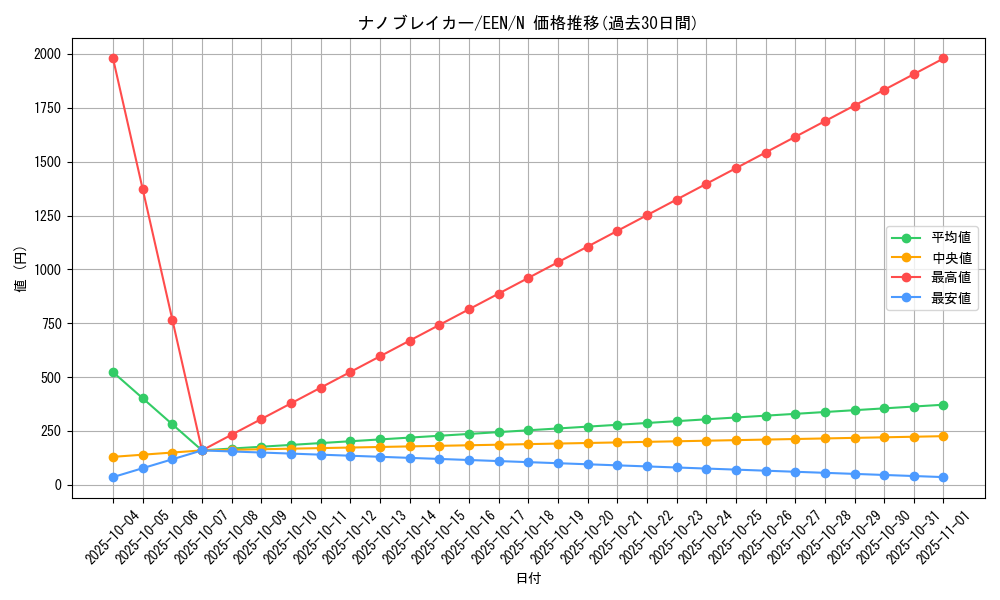 card_11379_series_27138_rarity_1_graph