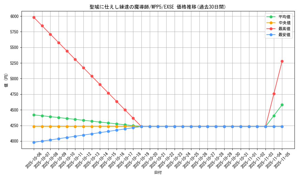 card_1137_series_932_rarity_1021_graph