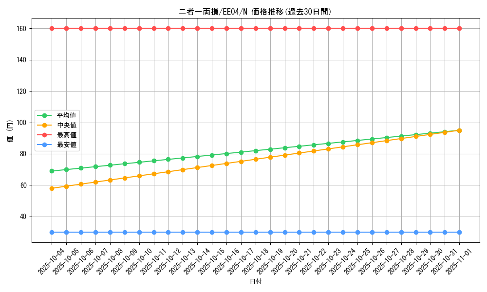 card_11380_series_26540_rarity_1_graph