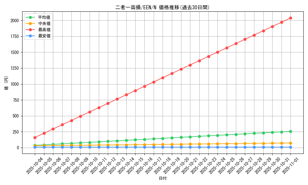 card_11380_series_27138_rarity_1_graph