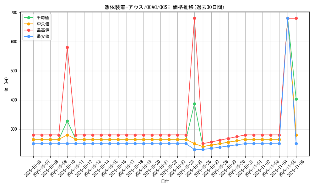 card_11382_series_2361_rarity_408_graph