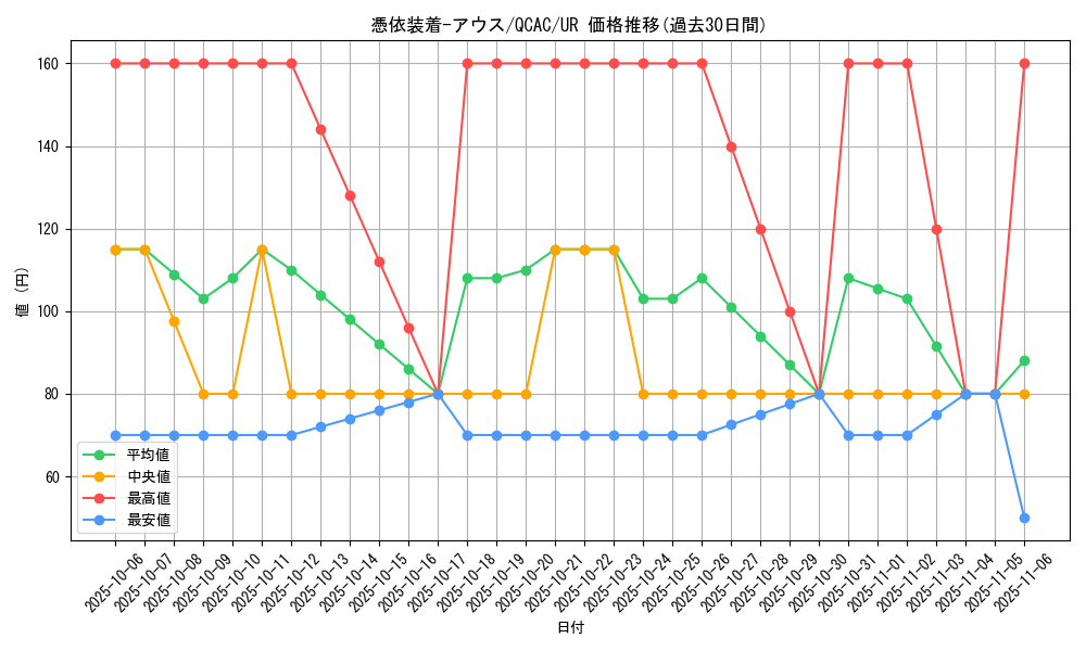 card_11382_series_2361_rarity_7_graph