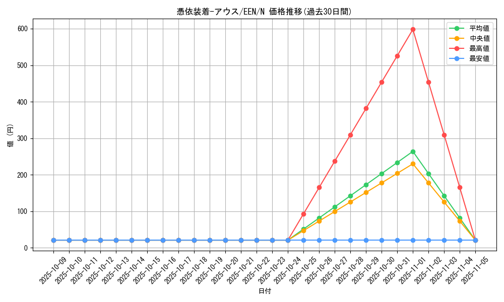 card_11382_series_27138_rarity_1_graph