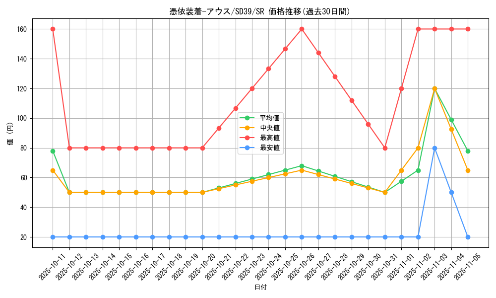card_11382_series_7035_rarity_3_graph