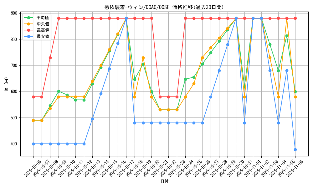 card_11383_series_2361_rarity_408_graph