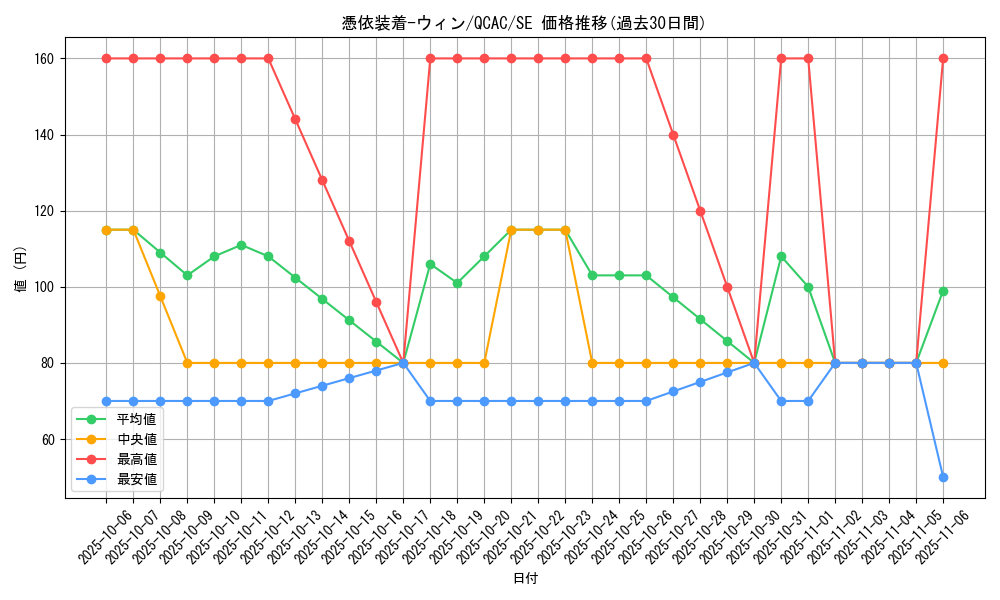 card_11383_series_2361_rarity_5_graph