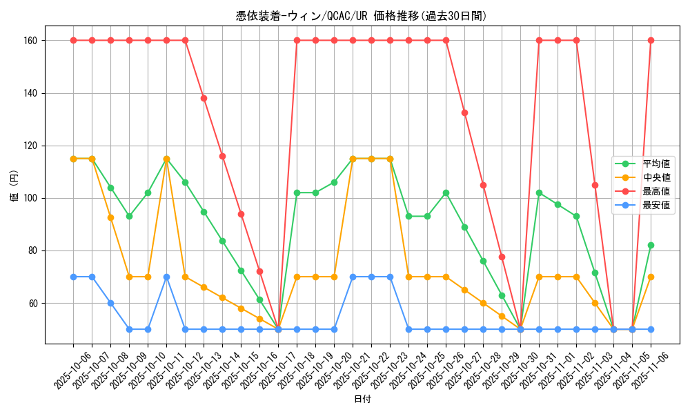 card_11383_series_2361_rarity_7_graph