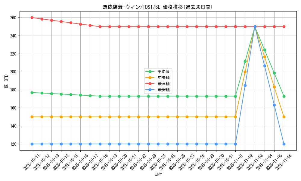 card_11383_series_7034_rarity_5_graph