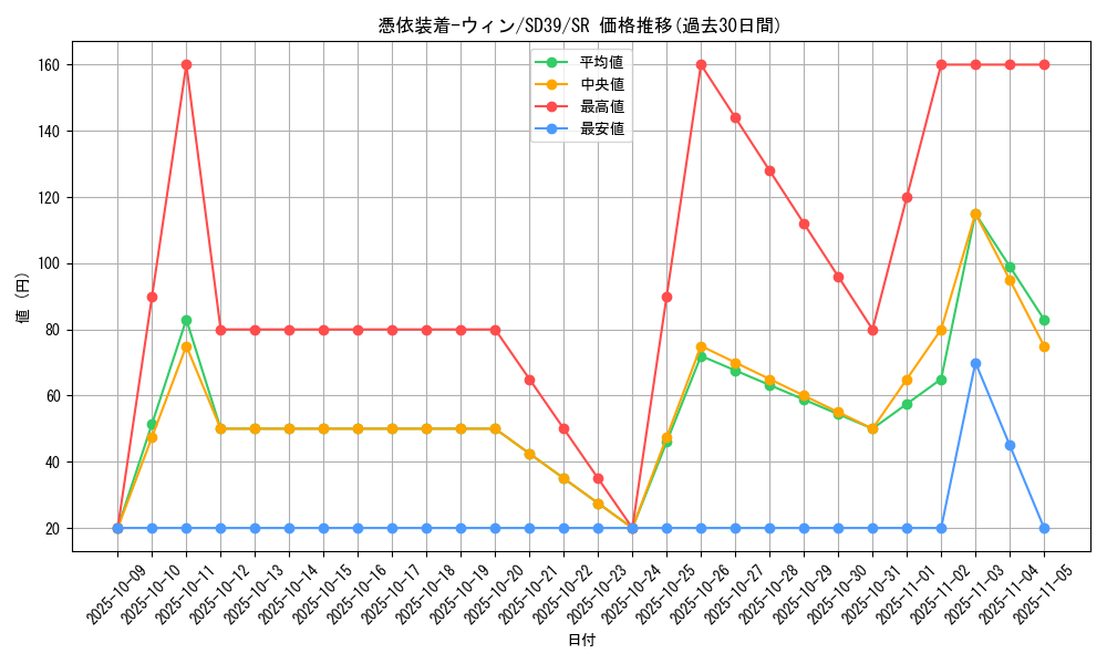 card_11383_series_7035_rarity_3_graph