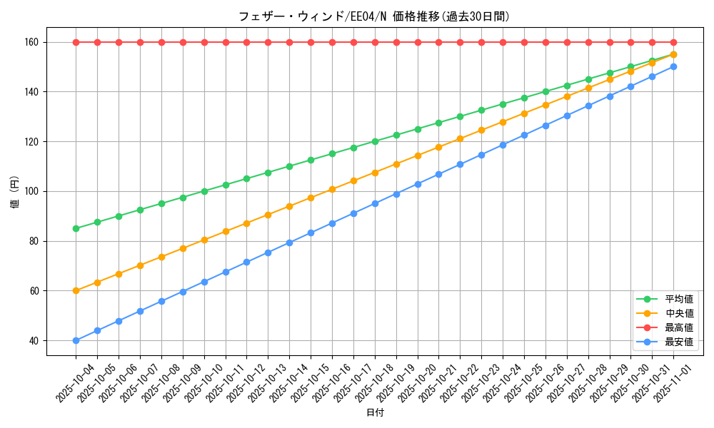 card_11387_series_26540_rarity_1_graph