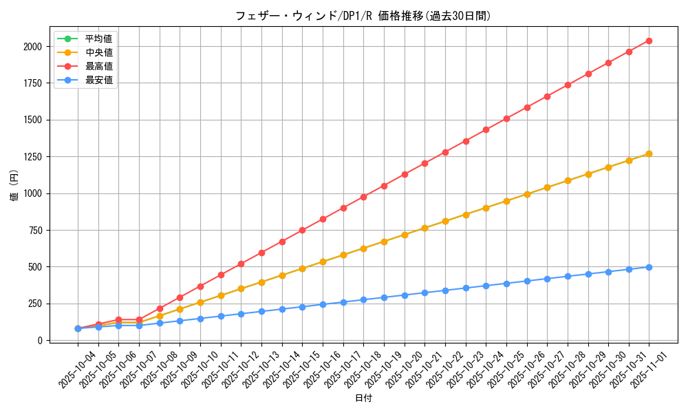 card_11387_series_27086_rarity_62_graph