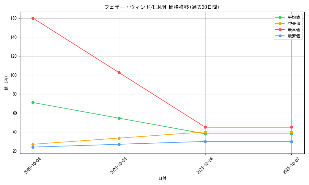 card_11387_series_27138_rarity_1_graph