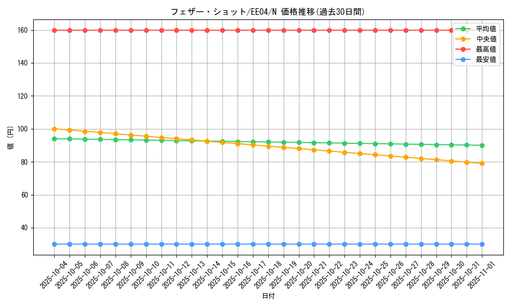 card_11388_series_26540_rarity_1_graph