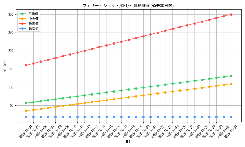 card_11388_series_27086_rarity_1_graph
