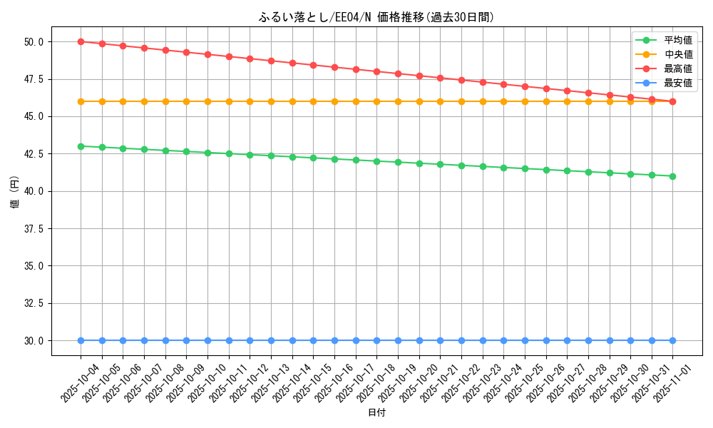card_11389_series_26540_rarity_1_graph