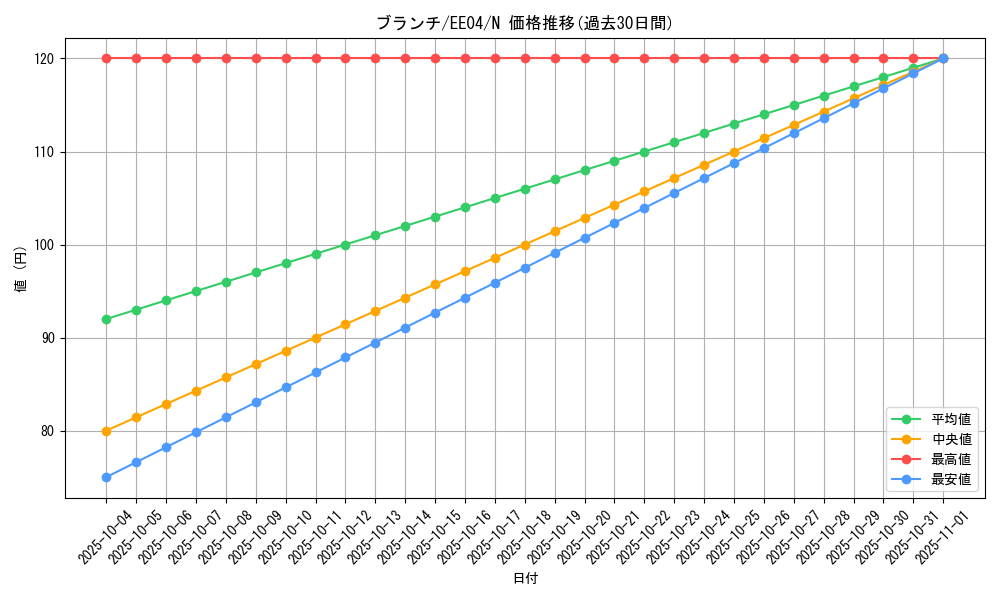card_11390_series_26540_rarity_1_graph