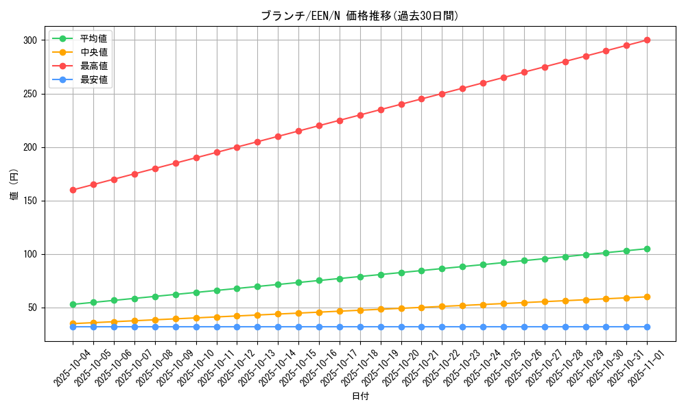 card_11390_series_27138_rarity_1_graph