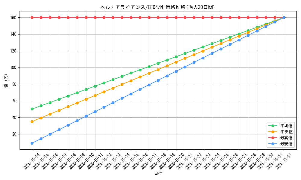 card_11392_series_26540_rarity_1_graph