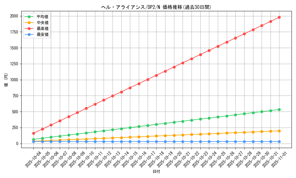 card_11392_series_27073_rarity_1_graph