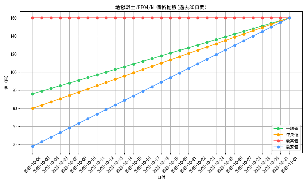 card_11393_series_26540_rarity_1_graph