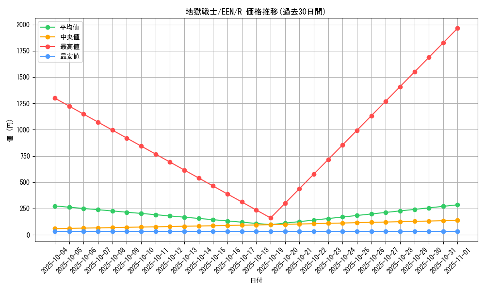 card_11393_series_27137_rarity_62_graph
