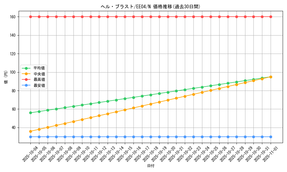 card_11394_series_26540_rarity_1_graph