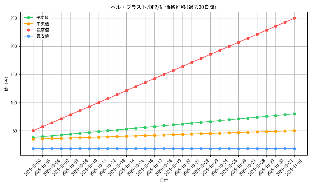 card_11394_series_27073_rarity_1_graph
