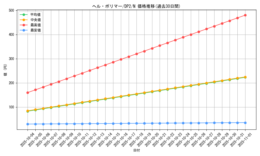 card_11395_series_27073_rarity_1_graph