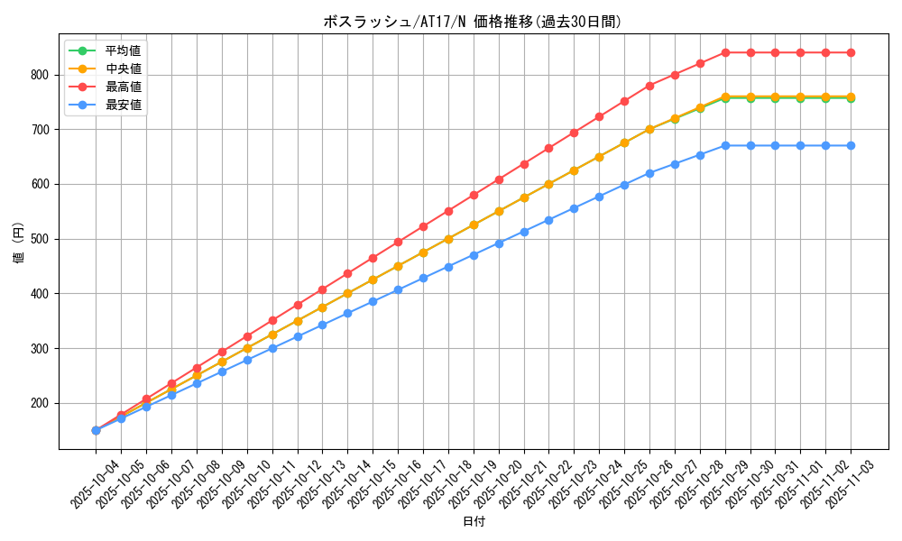 card_11396_series_17260_rarity_1_graph