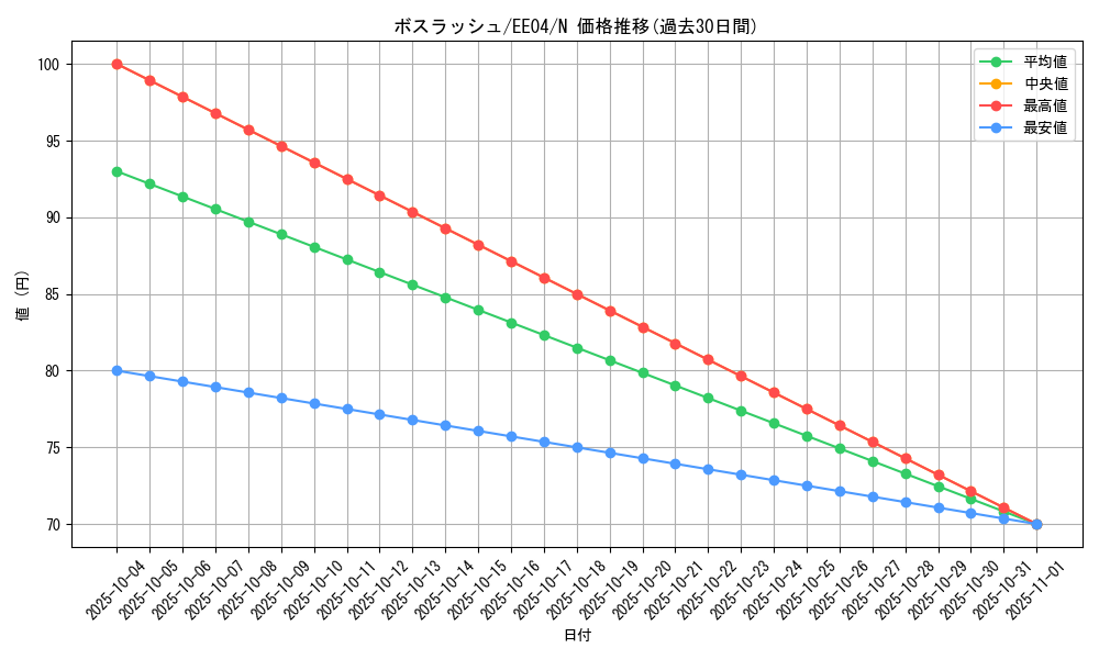 card_11396_series_26540_rarity_1_graph