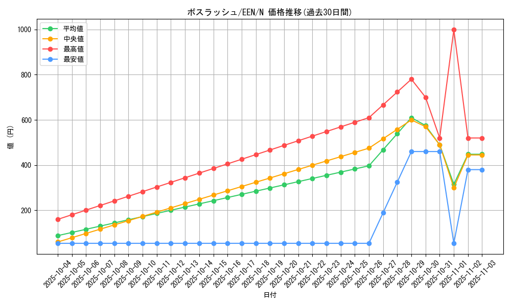 card_11396_series_27138_rarity_1_graph