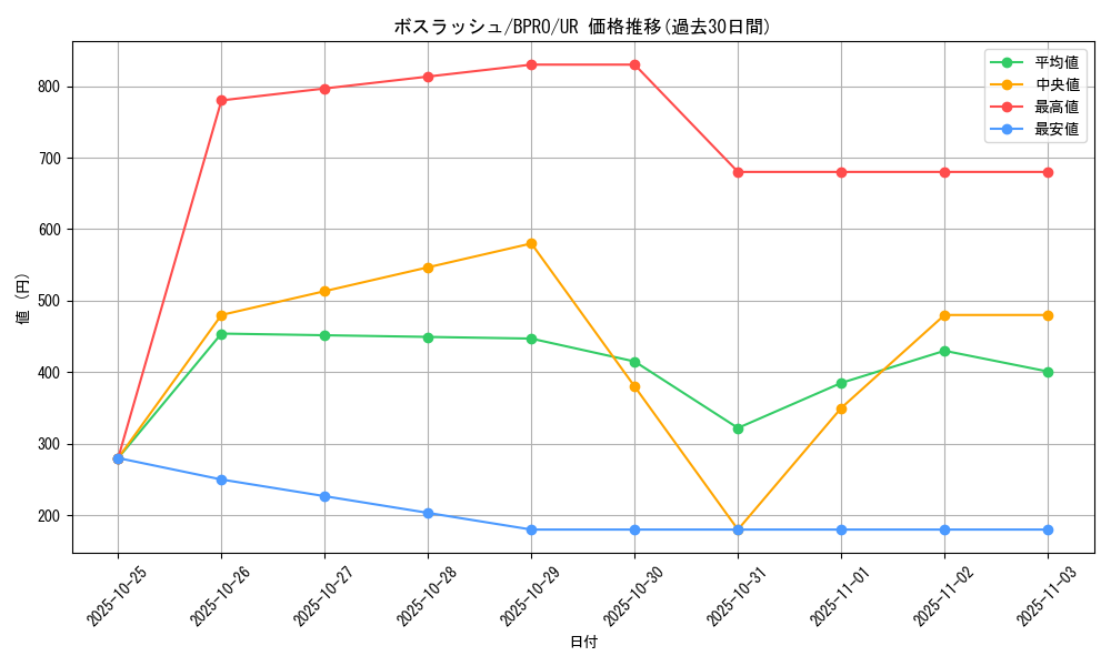 card_11396_series_74198_rarity_7_graph