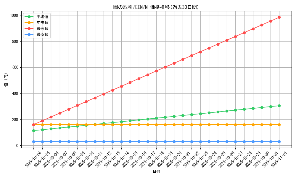 card_11398_series_27138_rarity_1_graph