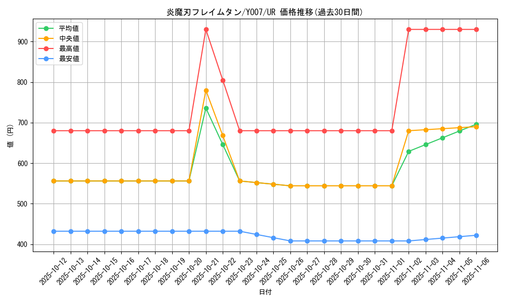 card_1139_series_2324_rarity_7_graph