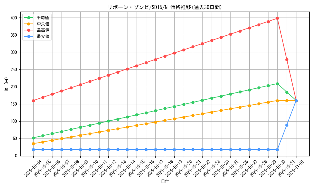 card_11400_series_23844_rarity_1_graph