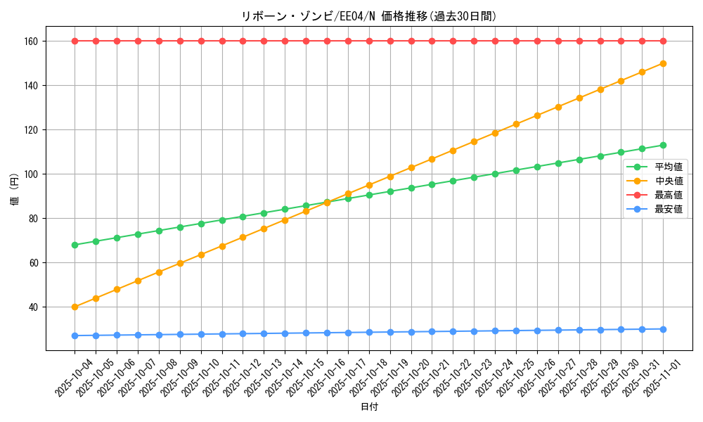 card_11400_series_26540_rarity_1_graph