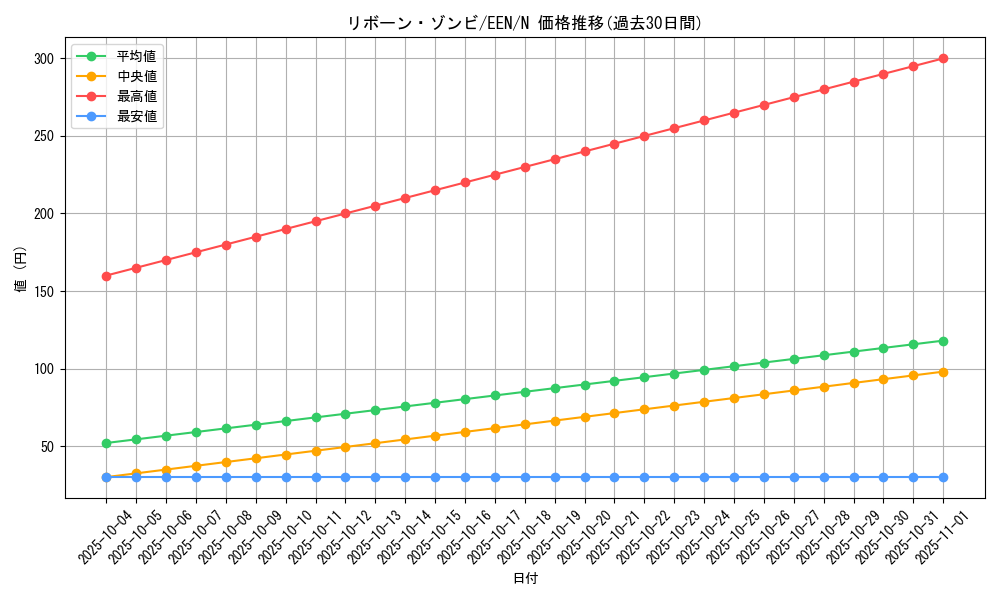 card_11400_series_27138_rarity_1_graph