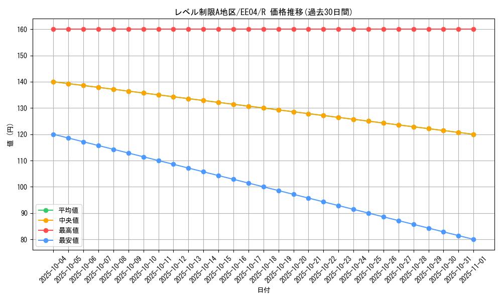 card_11401_series_26540_rarity_62_graph