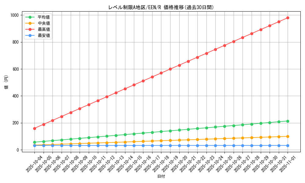 card_11401_series_27137_rarity_62_graph