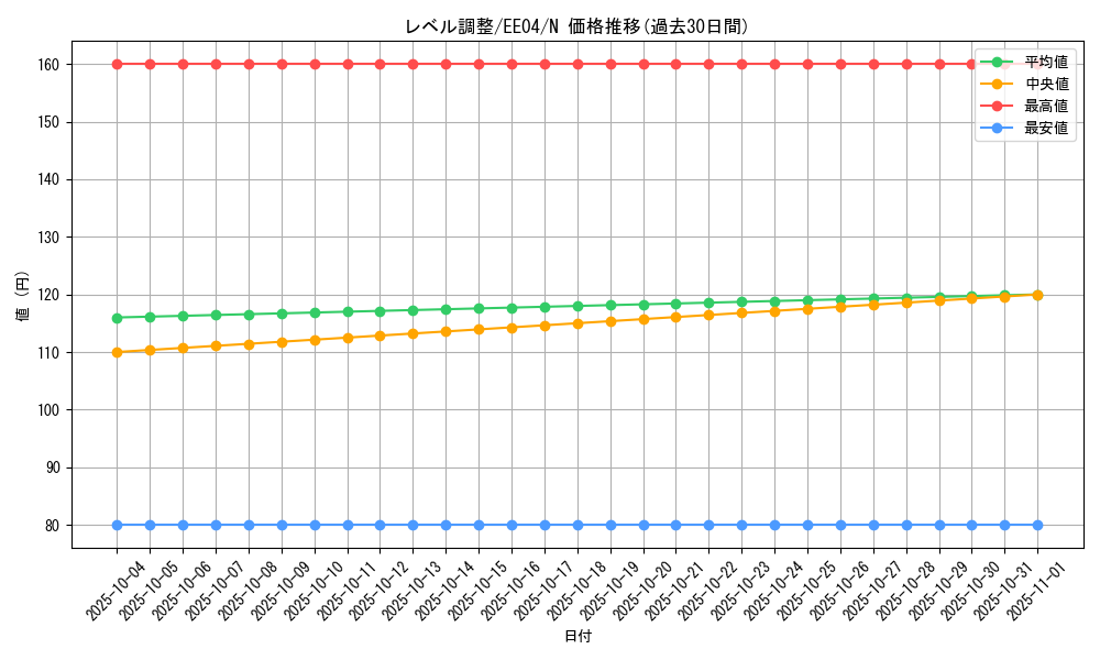 card_11402_series_26540_rarity_1_graph