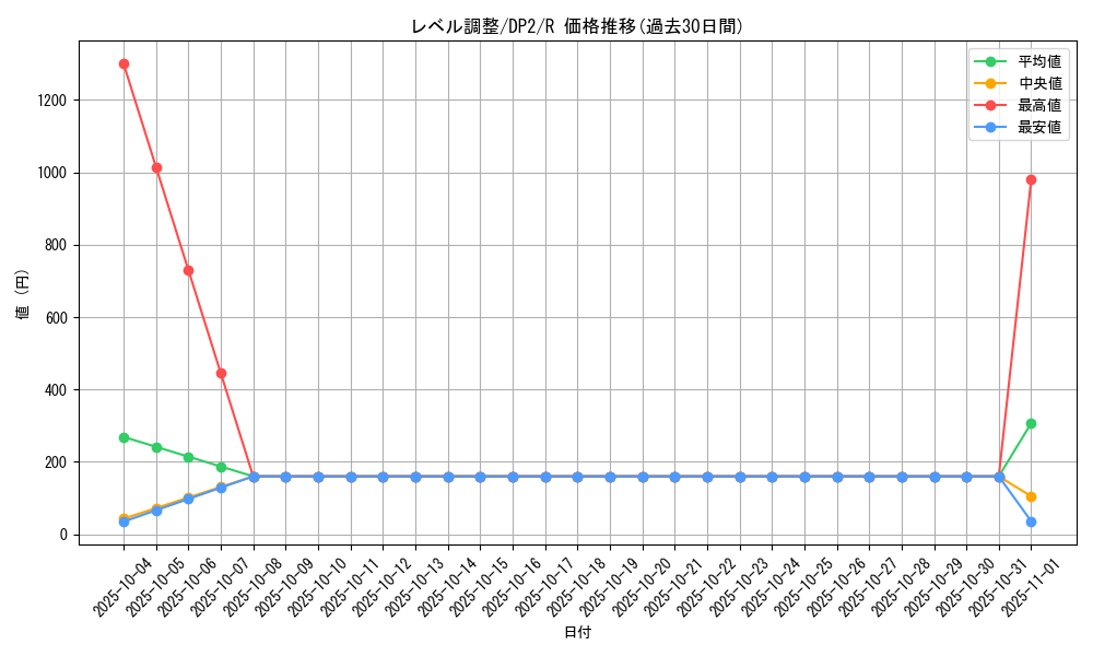 card_11402_series_27073_rarity_62_graph