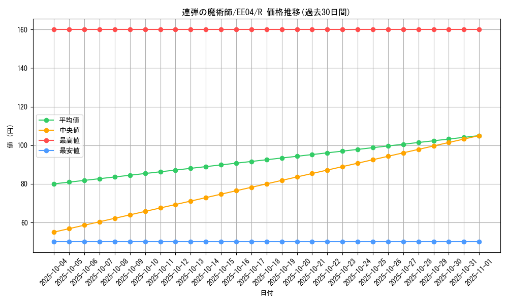card_11403_series_26540_rarity_62_graph