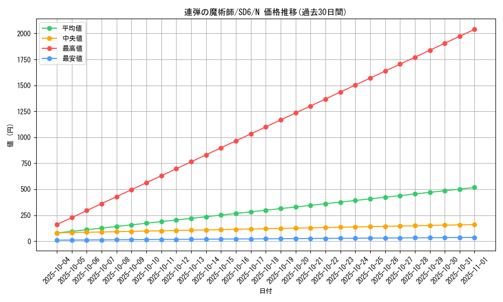 card_11403_series_27106_rarity_1_graph