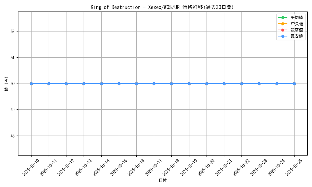 card_11404_series_27402_rarity_7_graph